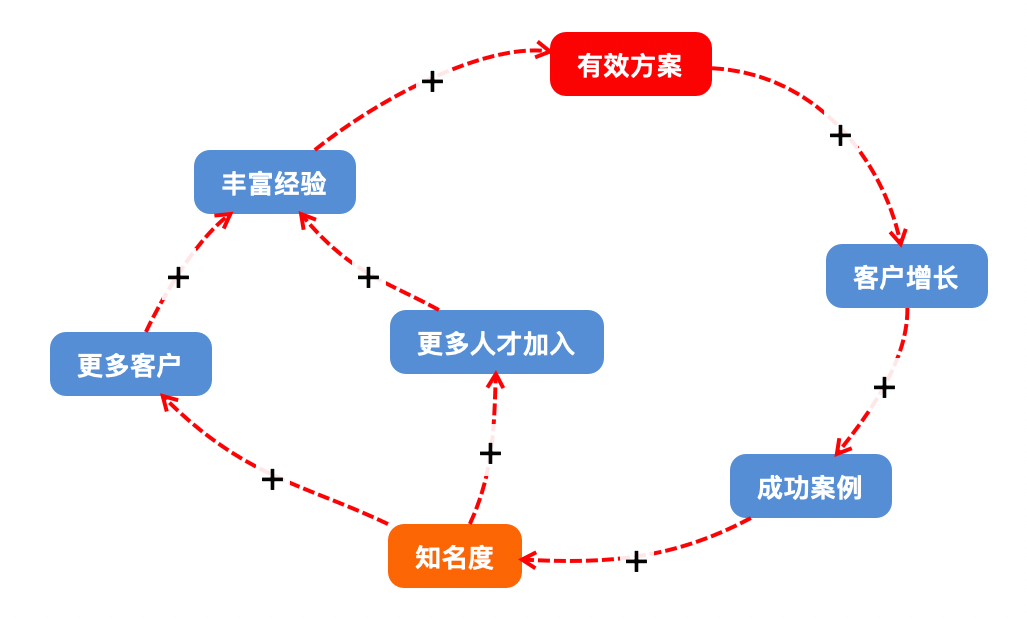 如何系统思考，纵观全局？｜系统思维